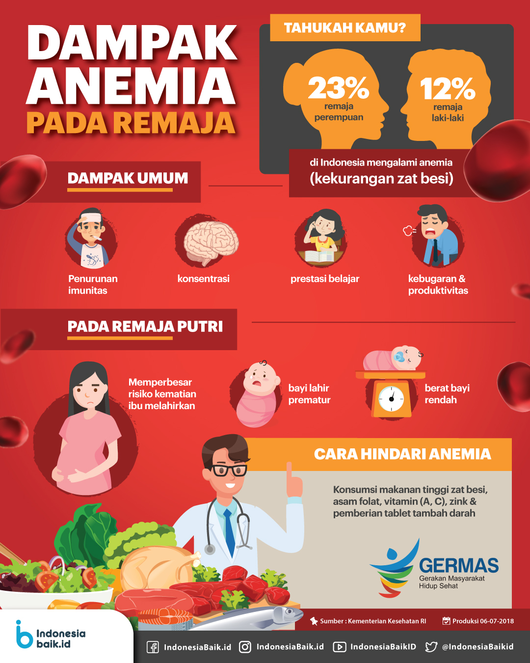 Dampak Anemia Terhadap Remaja – Dinas Kesehatan Kab. Karangasem