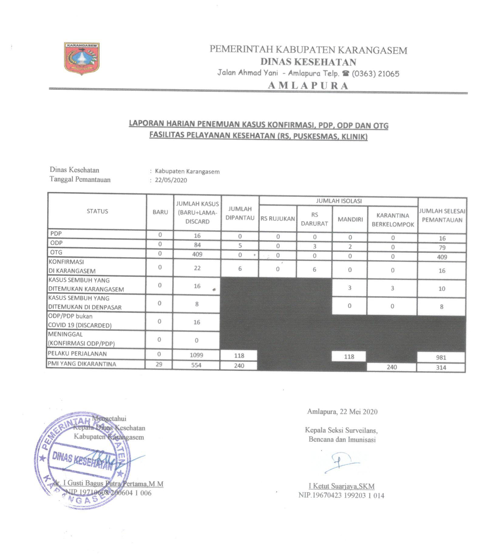 LAPORAN HARIAN 22 MEI 2020