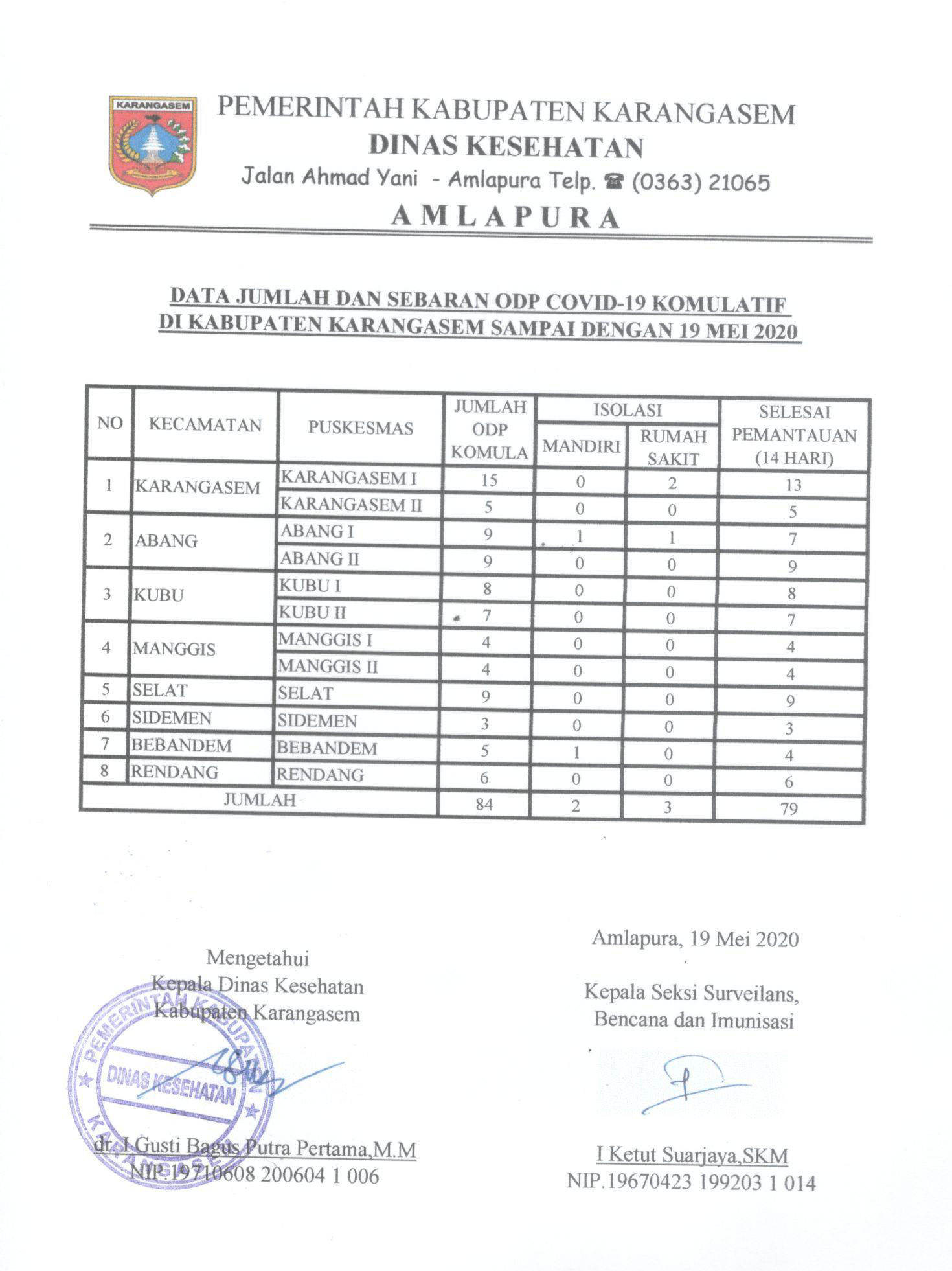 LAPORAN ODP 19 MEI 2020