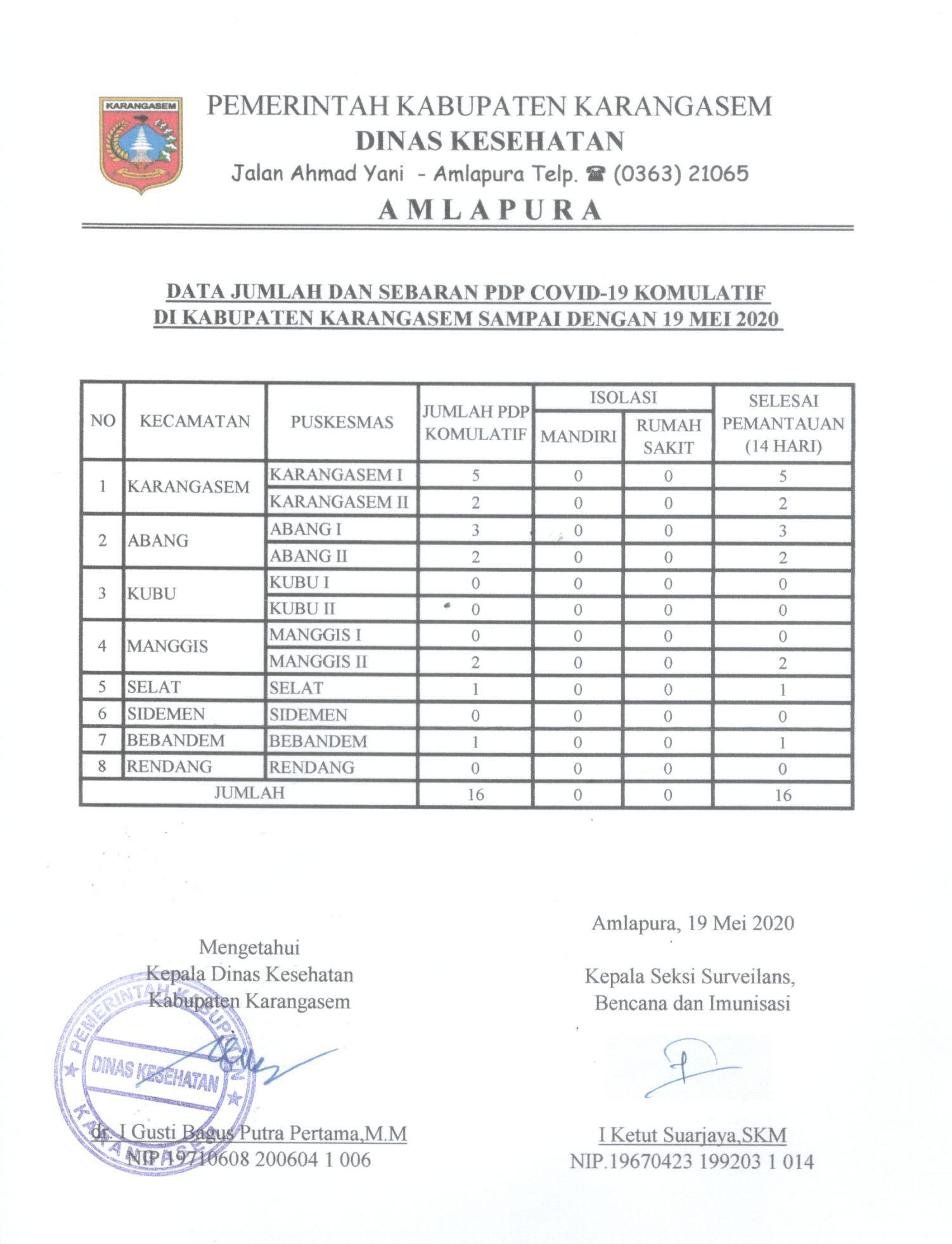 LAPORAN PDP 19 MEI 2020