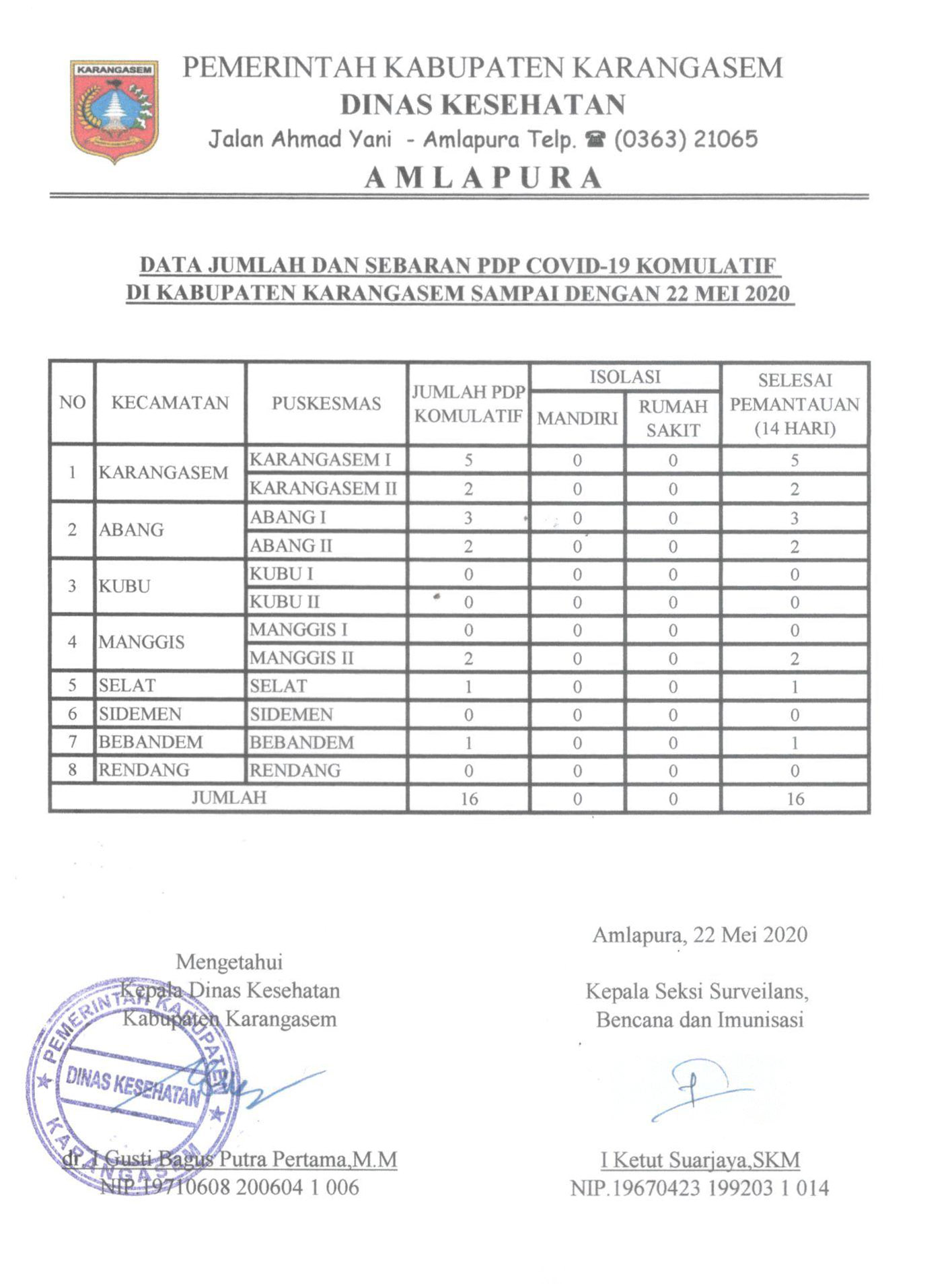 LAPORAN PDP 22 MEI 2020