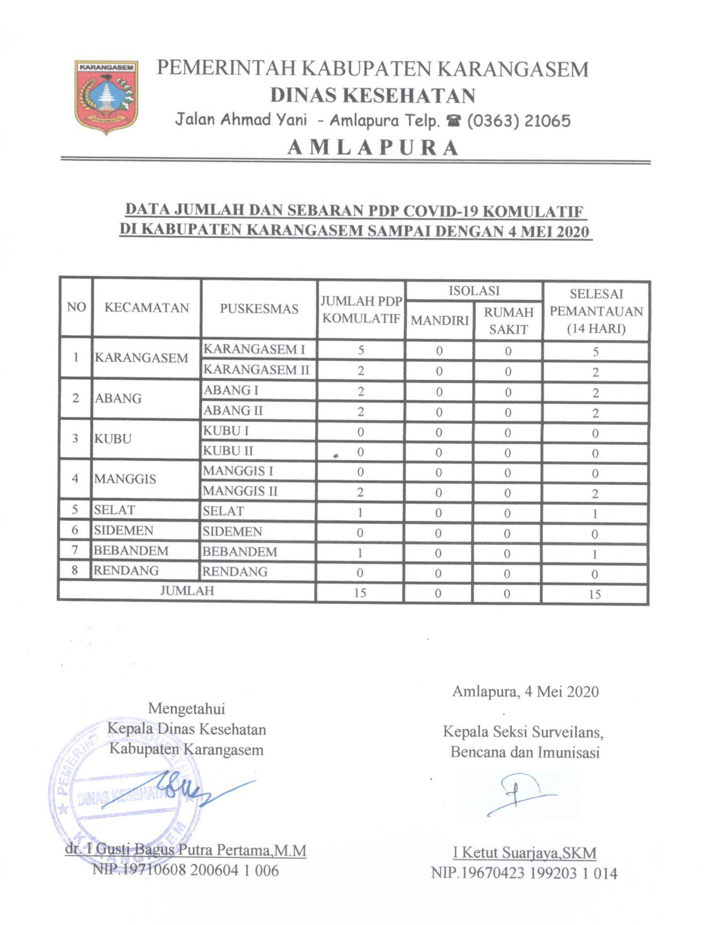 LAPORAN PDP 4 MEI 2020