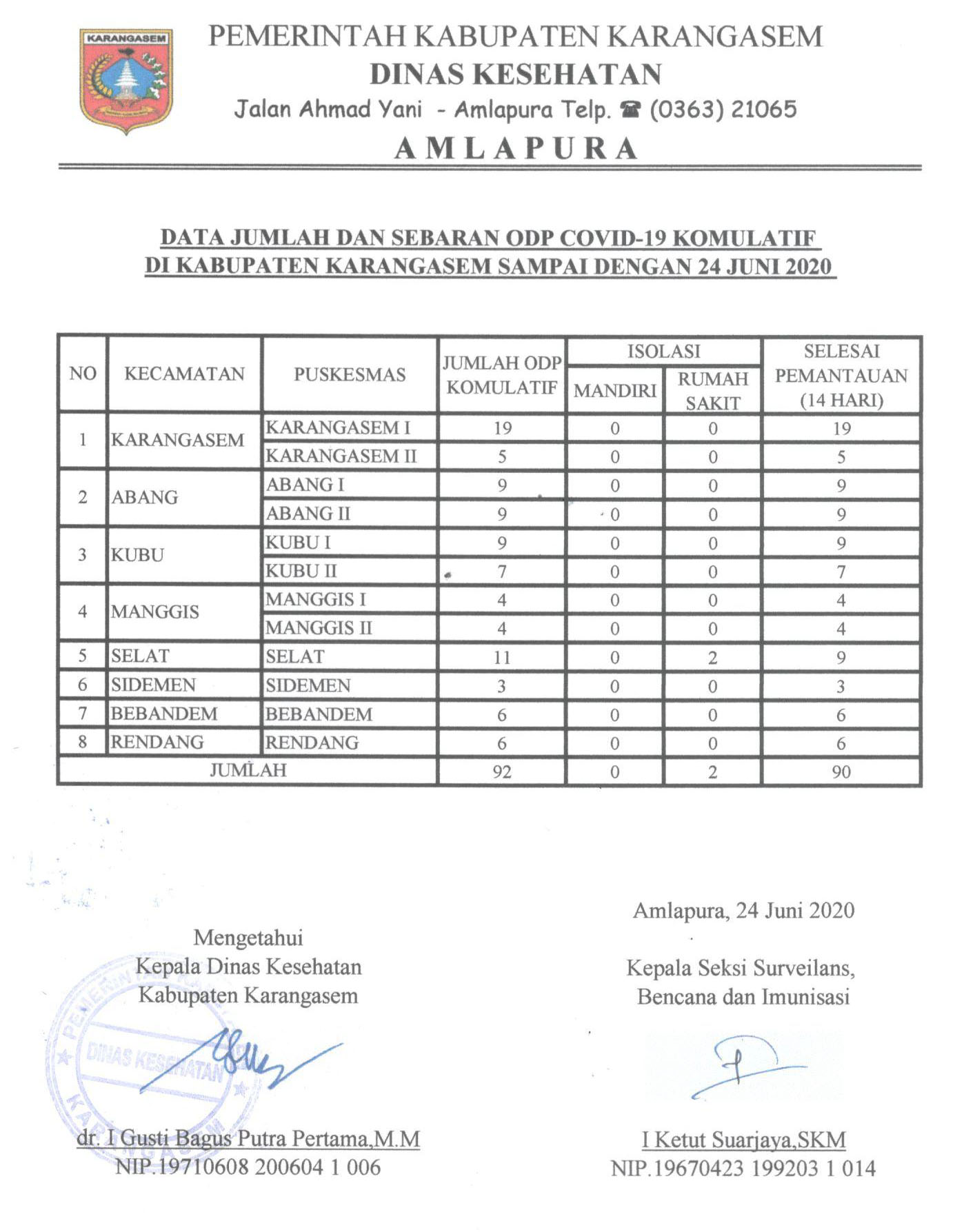 LAPORAN ODP 24 JUNI 2020