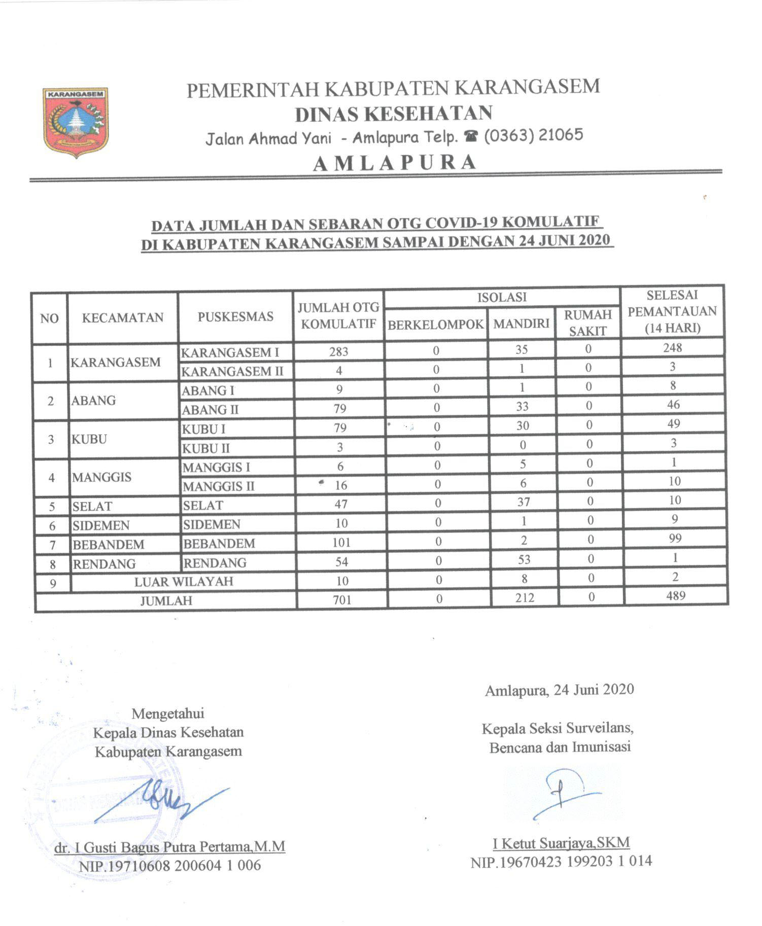 LAPORAN OTG 24 JUNI 2020
