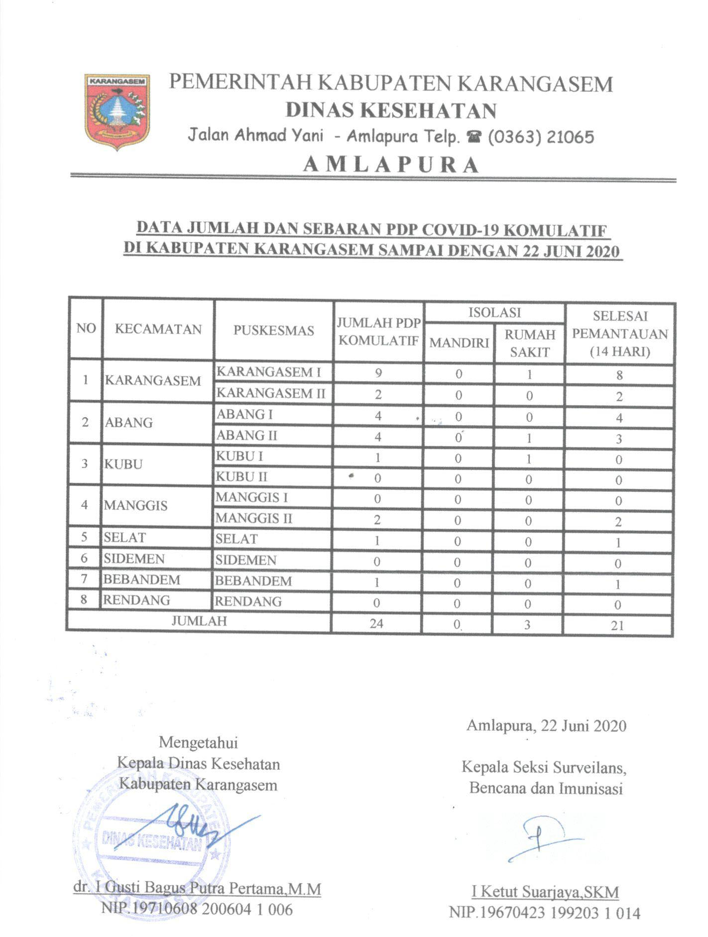 LAPORAN PDP 22 JUNI 2020