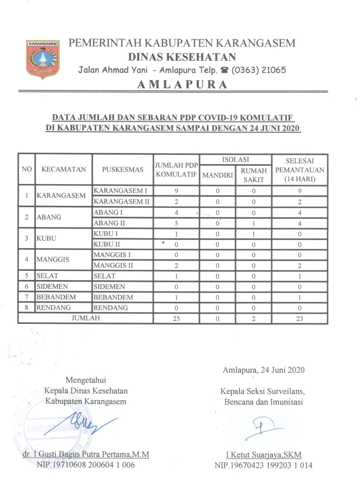 LAPORAN PDP 24 JUNI 2020