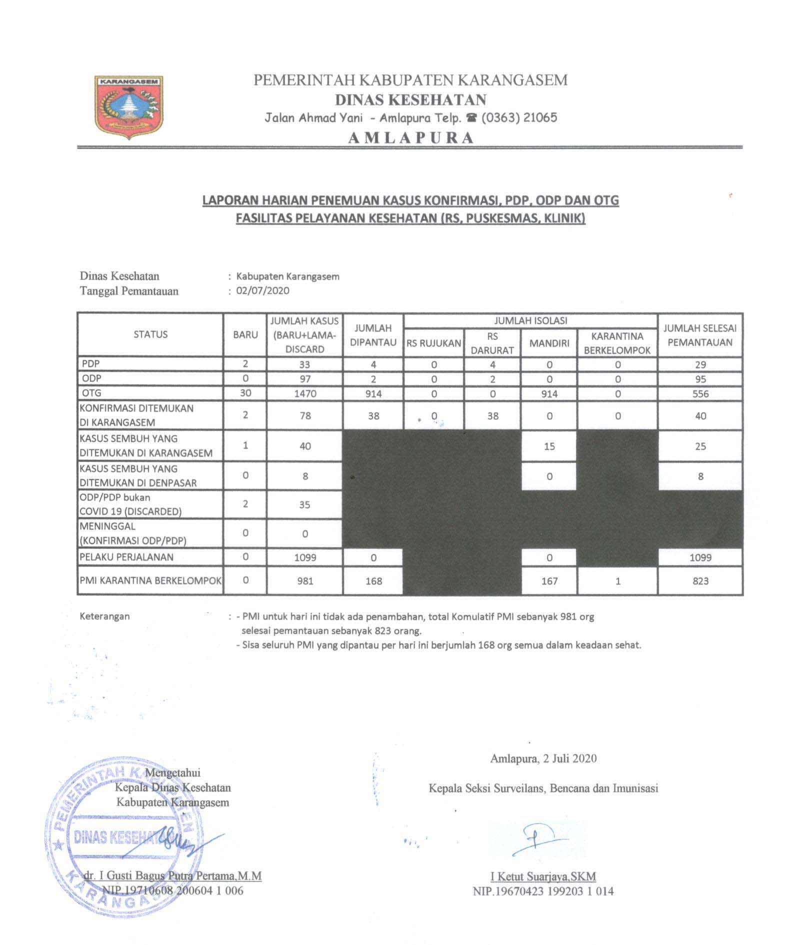 LAPORAN HARIAN 2 JULI 2020