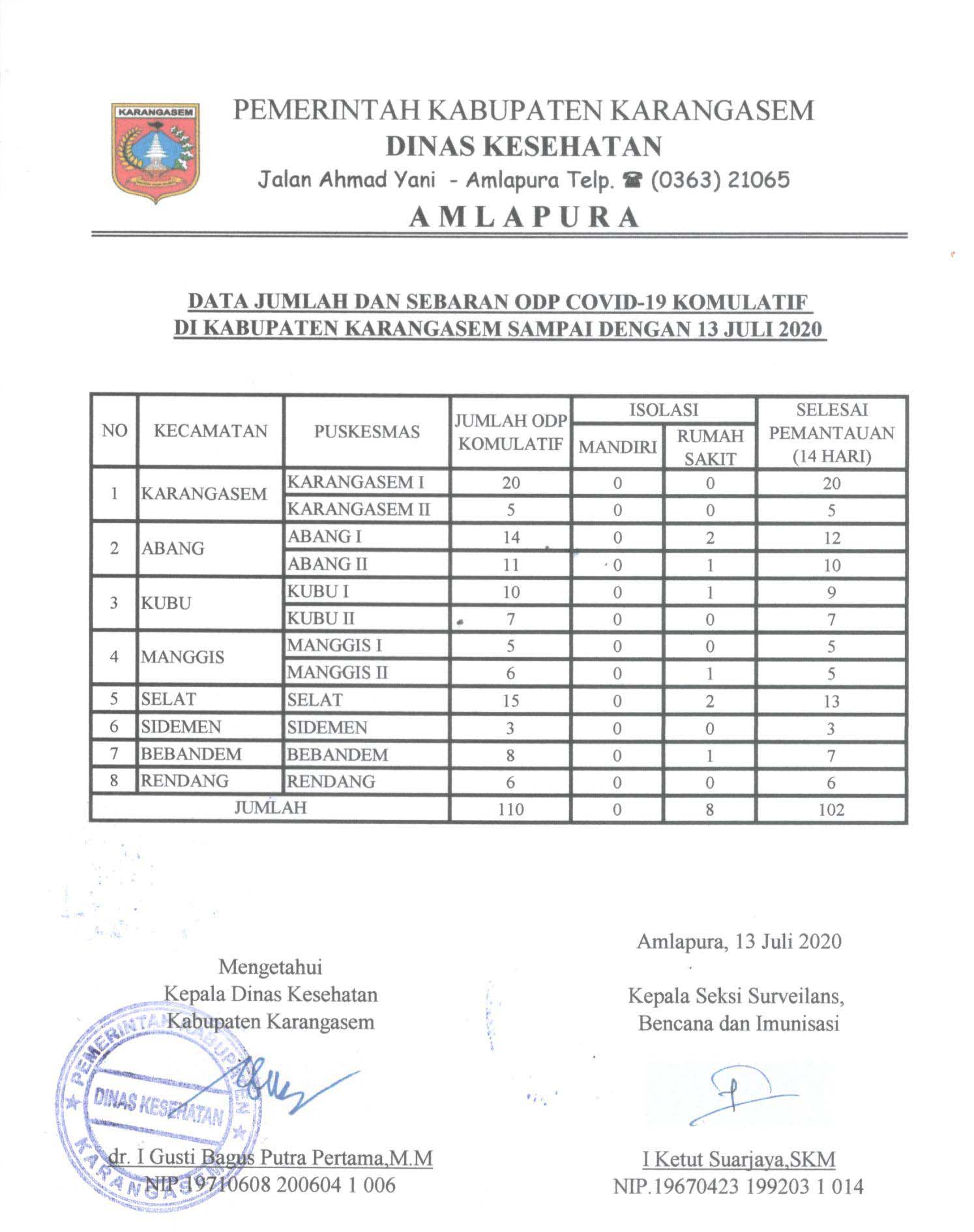 LAPORAN ODP 13 JULI 2020