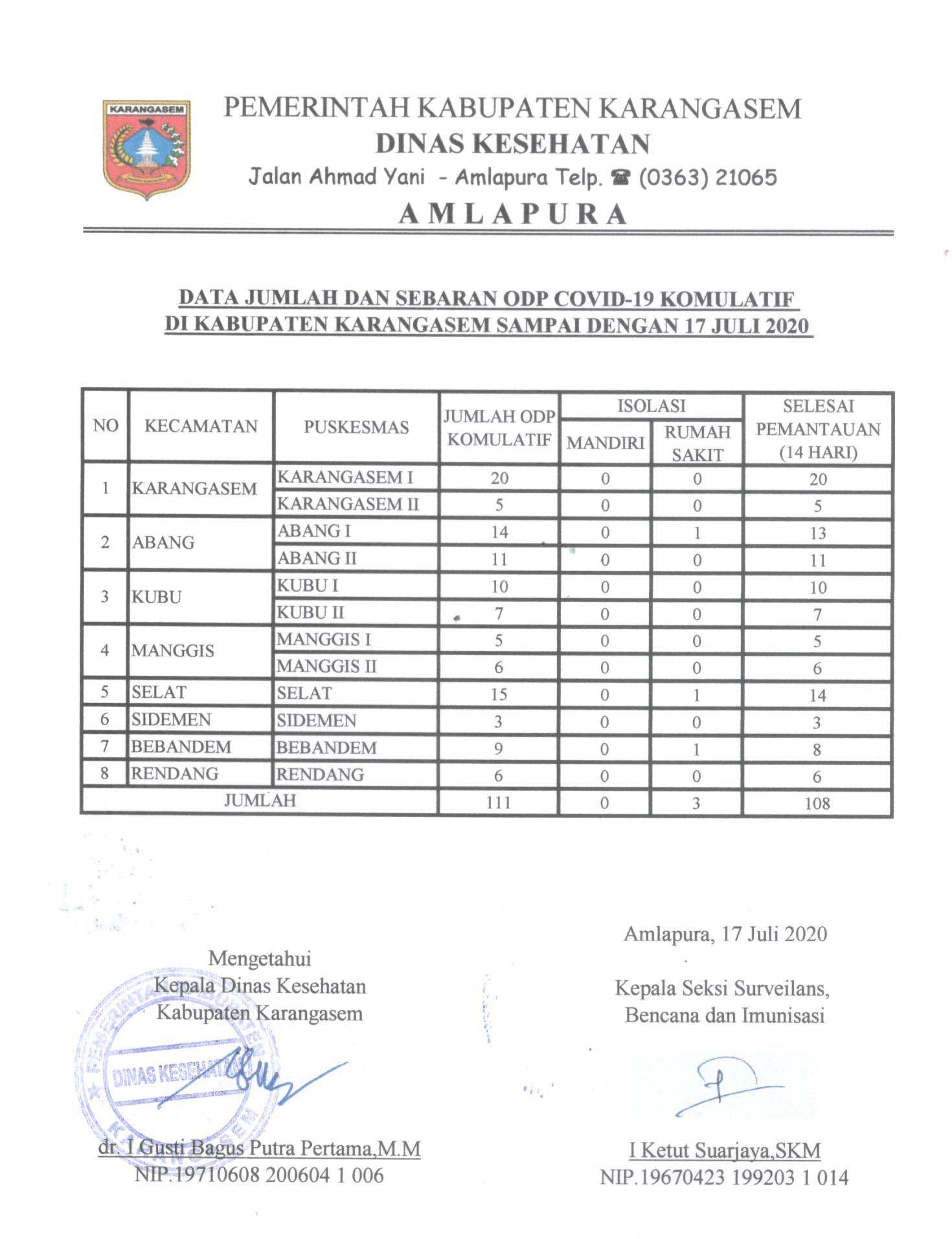 LAPORAN ODP 17 JULI 2020