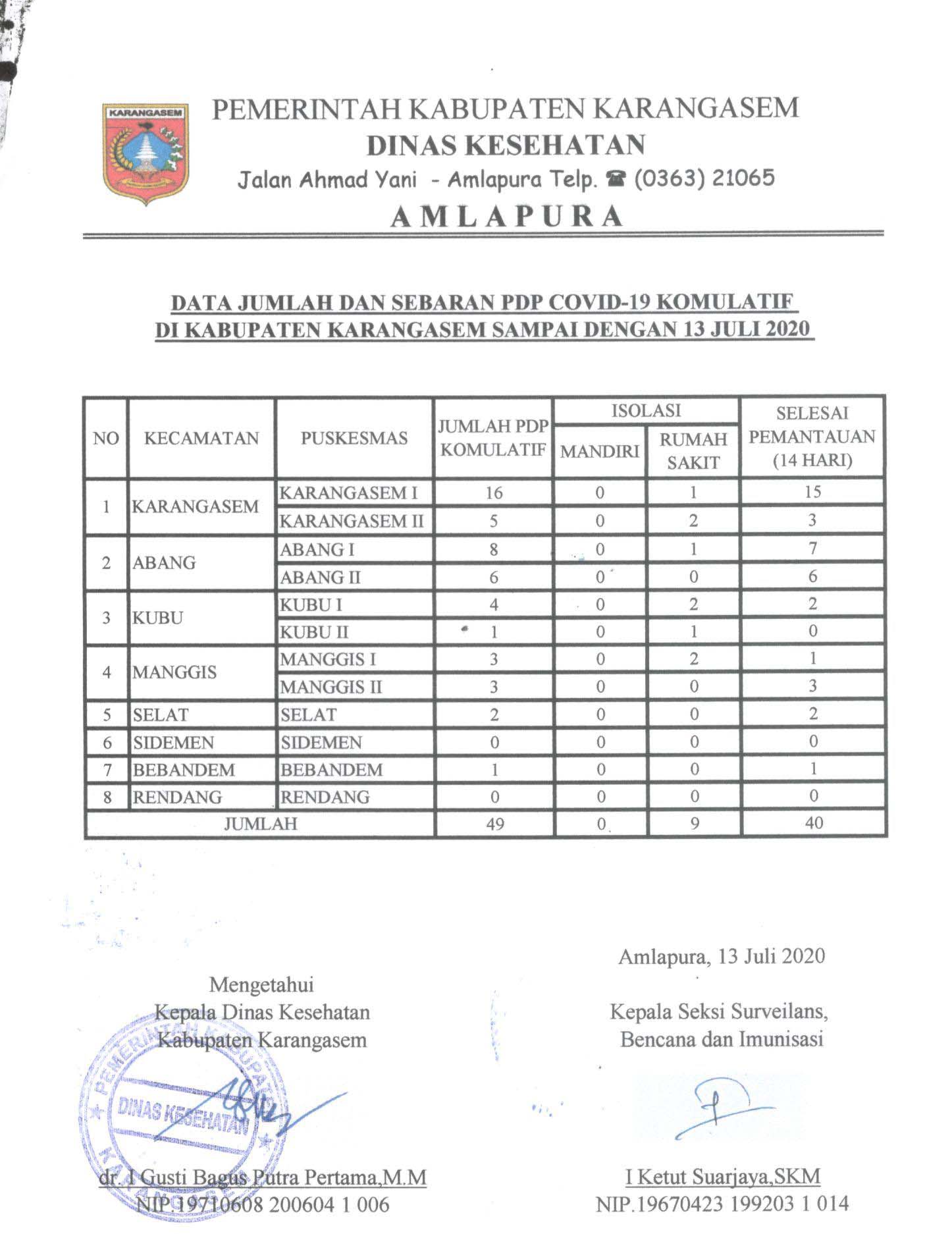 LAPORAN PDP 13 JULI 2020