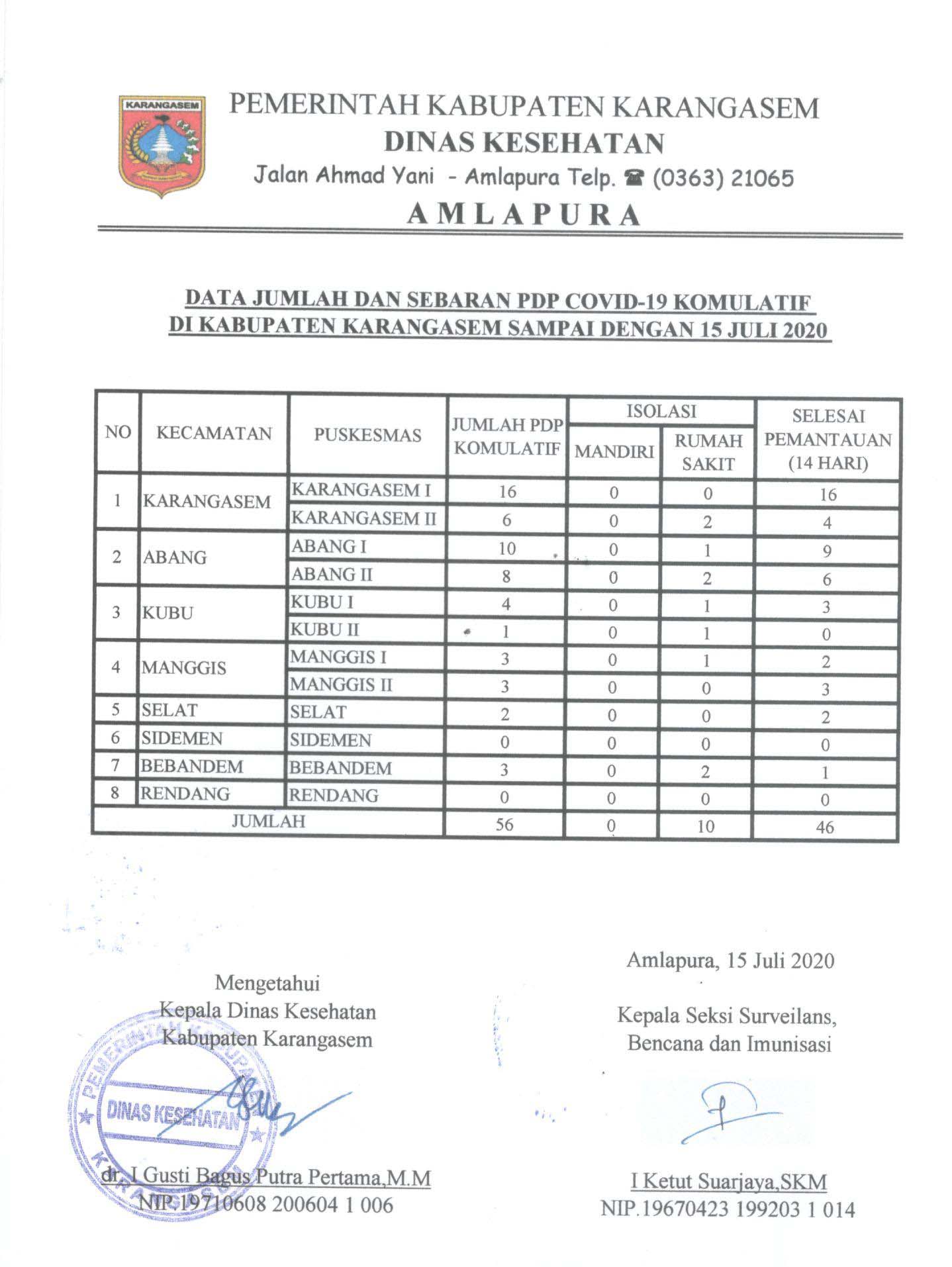 LAPORAN PDP 15 JULI 2020