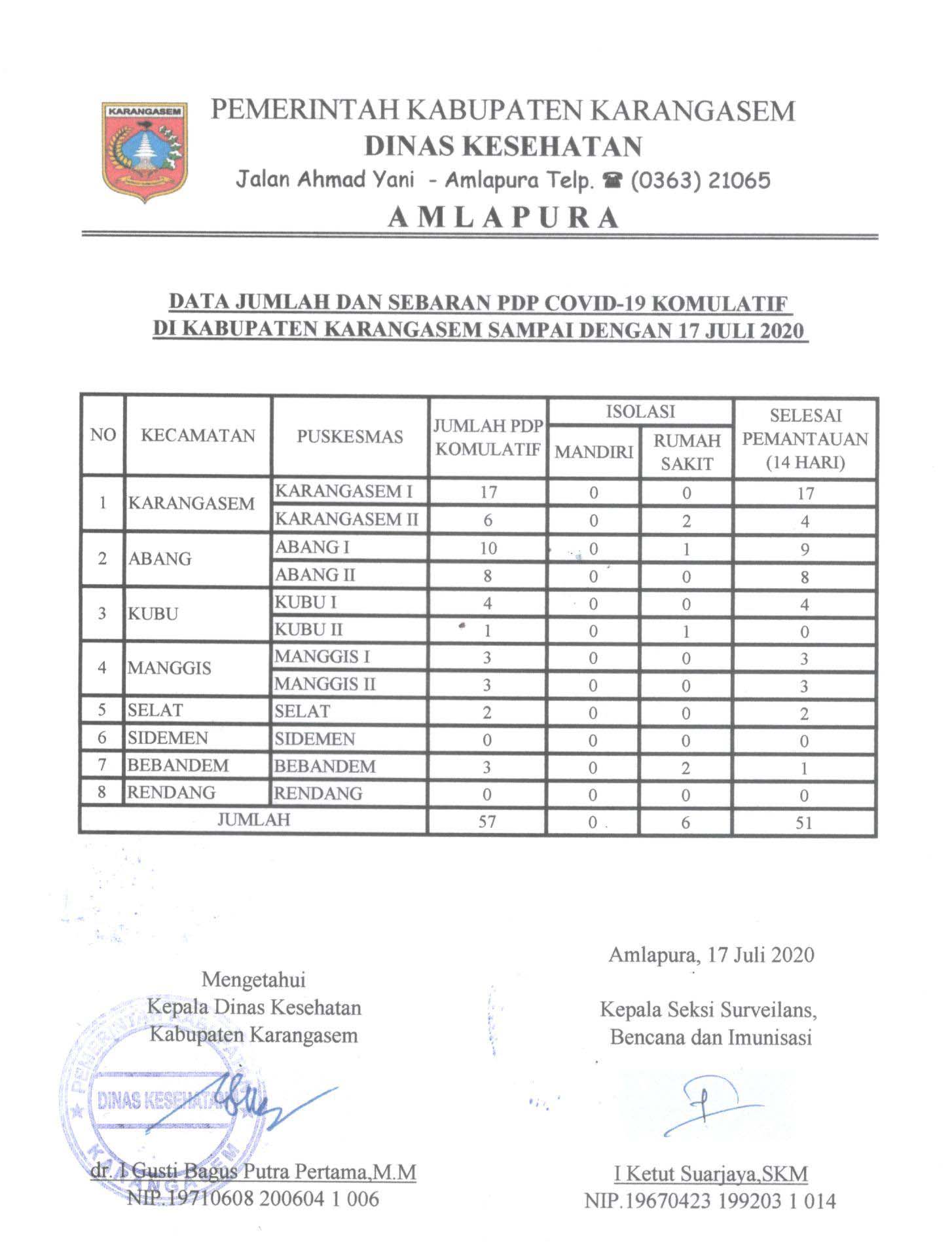 LAPORAN PDP 17 JULI 2020