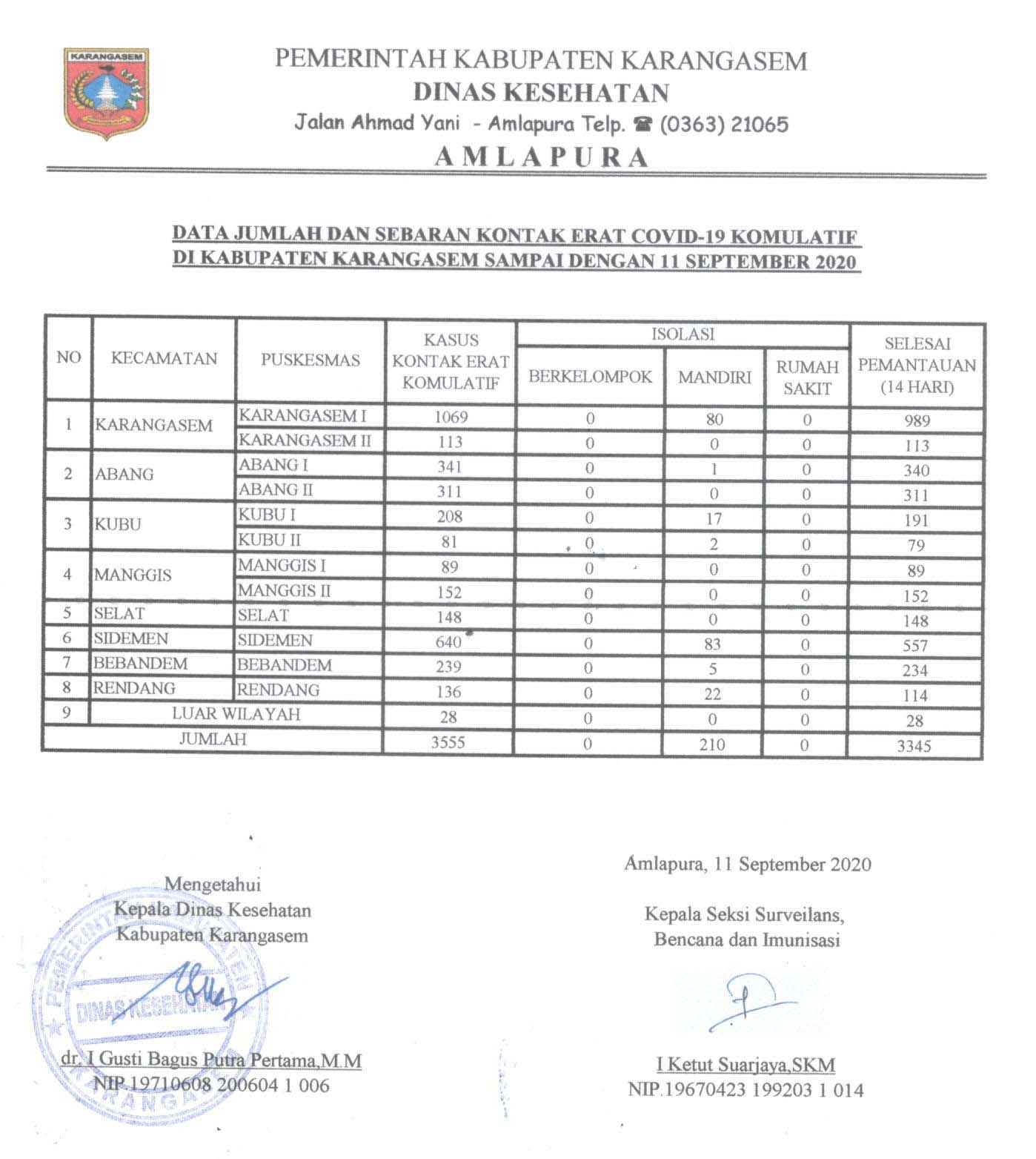 LAPORAN KONTAK ERAT 11 SEPTEMBER 2020