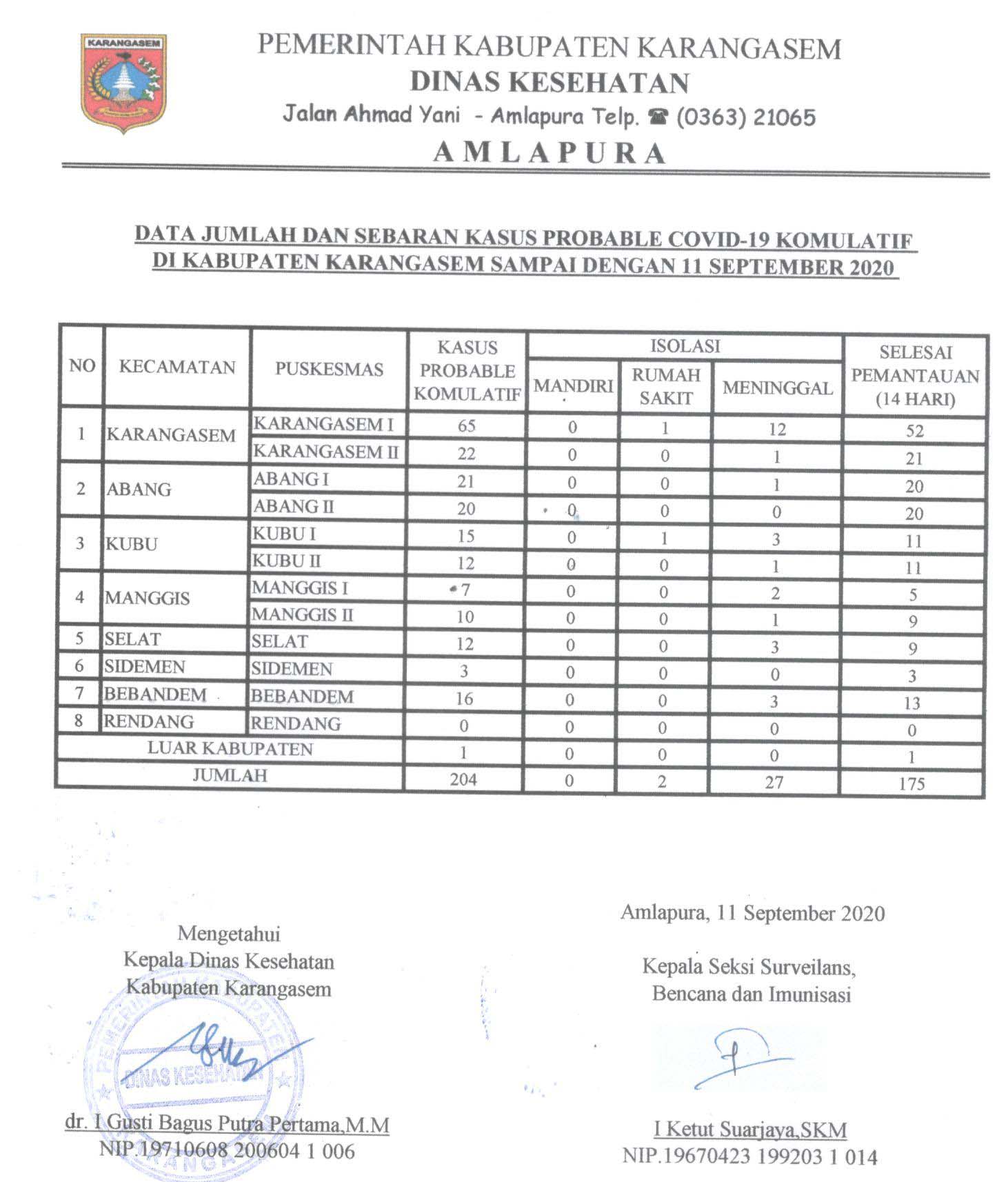 LAPORAN PROBABLE 11 SEPTEMBER 2020