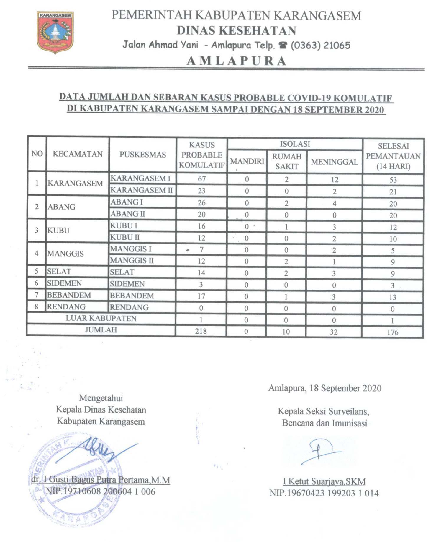 LAPORAN PROBABLE 18 SEPTEMBER 2020