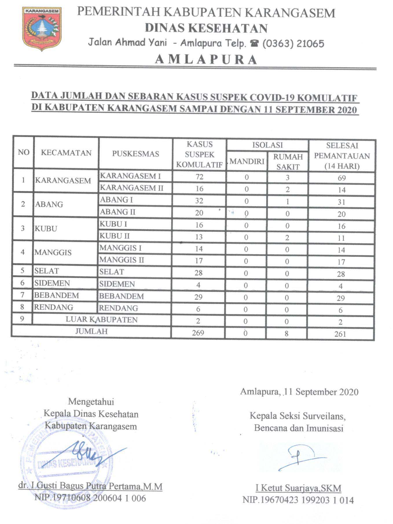 LAPORAN SUSPEK 11 SEPTEMBER 2020