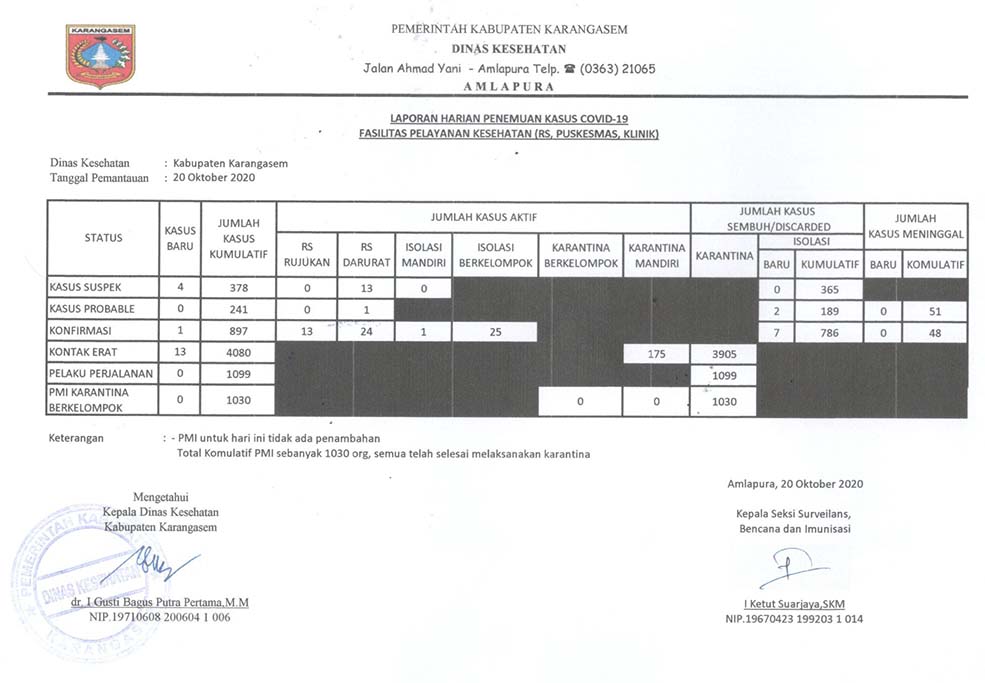 LAPORAN HARIAN 20 OKTOBER 2020