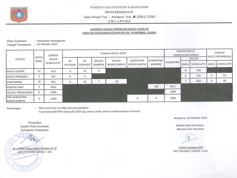 LAPORAN HARIAN 30 OKTOBER 2020