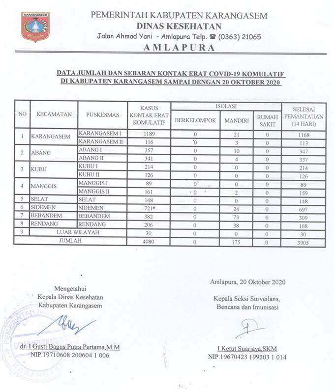 LAPORAN KONTAK ERAT 20 OKTOBER 2020