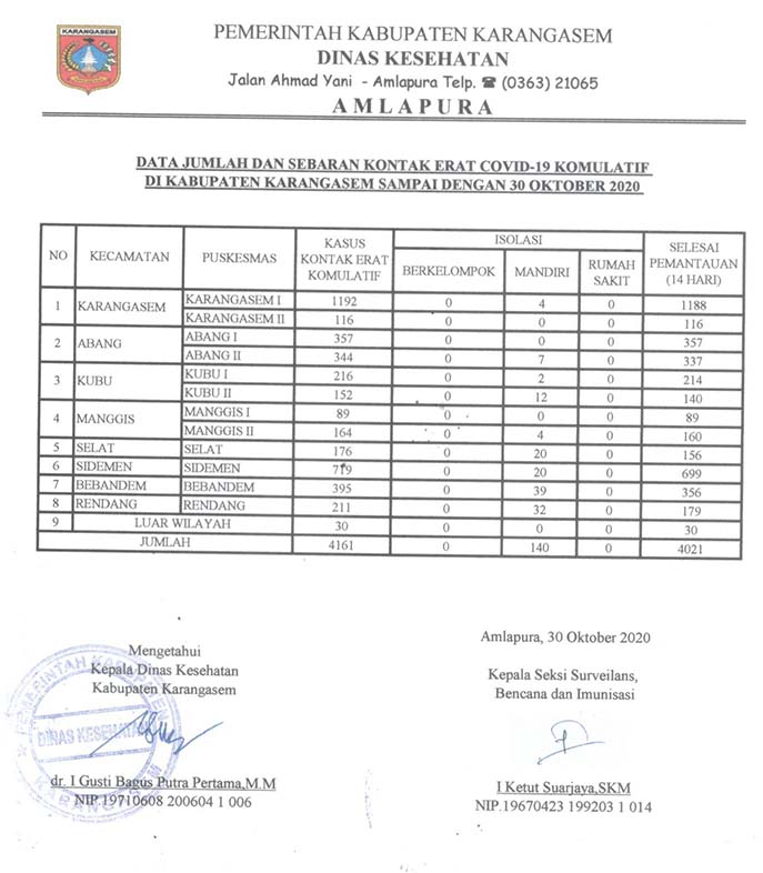 LAPORAN KONTAK ERAT 30 OKTOBER 2020