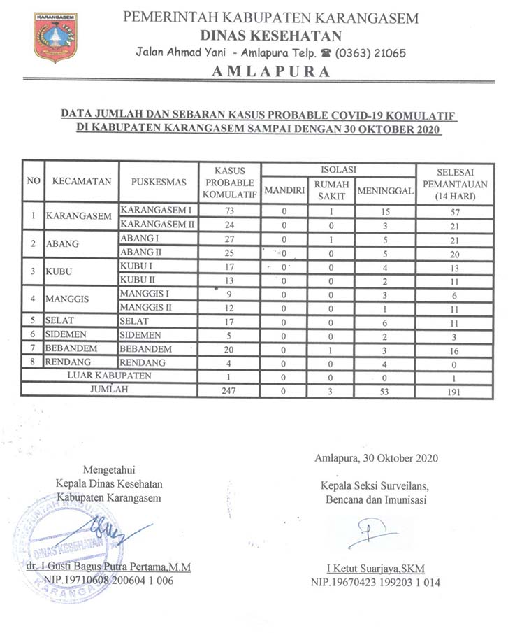 LAPORAN PROBABLE 30 OKTOBER 2020