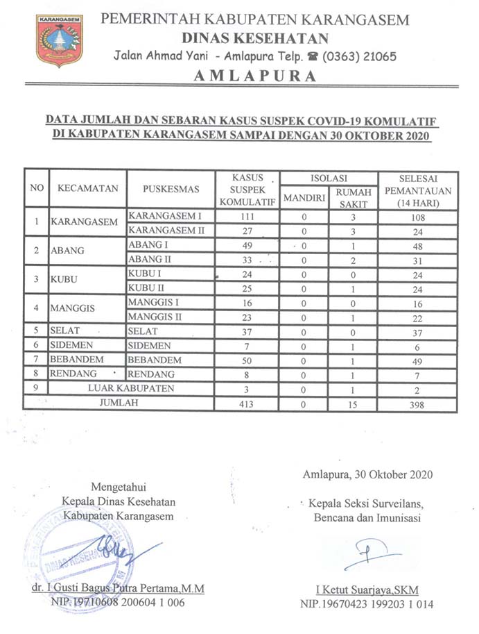 LAPORAN SUSPEK 30 OKTOBER 2020