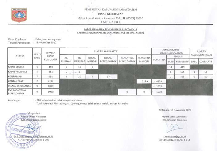 LAPORAN HARIAN 13 NOP 2020
