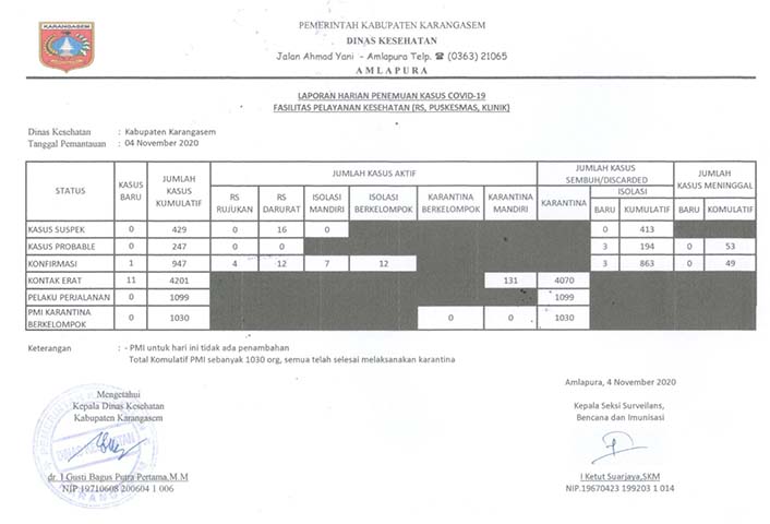 LAPORAN HARIAN 4 NOP 2020