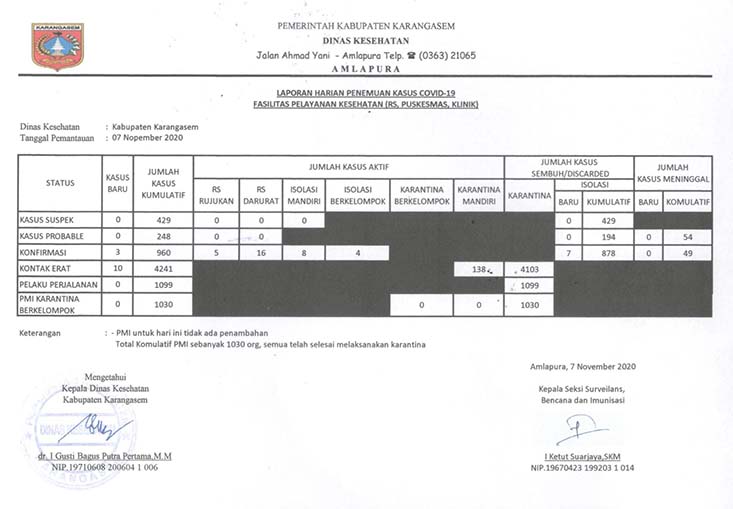 LAPORAN HARIAN 7 NOP 2020