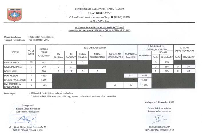 LAPORAN HARIAN 9 NOP 2020