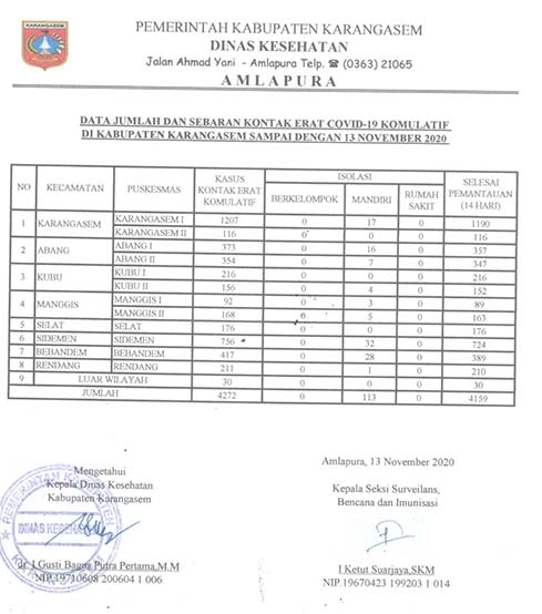 LAPORAN KONTAK ERAT 13 NOP 2020
