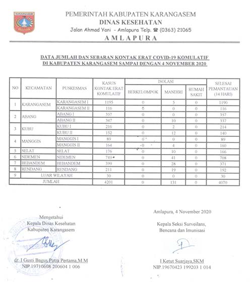 LAPORAN KONTAK ERAT 4 NOP 2020
