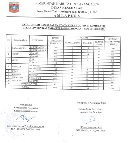 LAPORAN KONTAK ERAT 7 NOP 2020