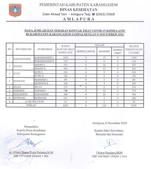 LAPORAN KONTAK ERAT 8 NOP 2020