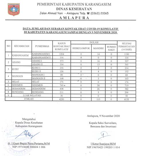 LAPORAN KONTAK ERAT 9 NOP 2020