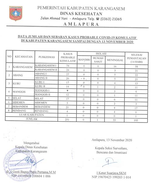 LAPORAN PROBABLE 13 NOP 2020