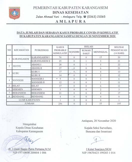 LAPORAN PROBABLE 20 NOP 2020