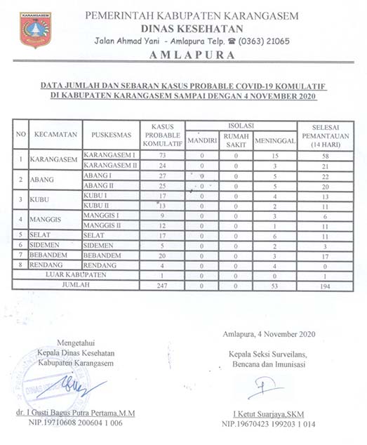 LAPORAN PROBABLE 4 NOP 2020