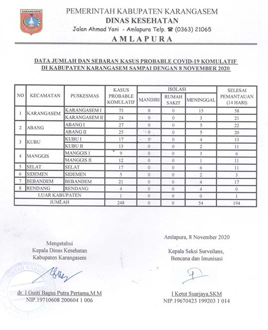 LAPORAN PROBABLE 8 NOP 2020