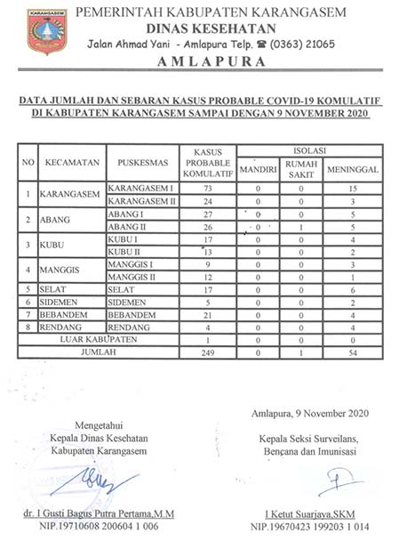 LAPORAN PROBABLE 9 NOP 2020