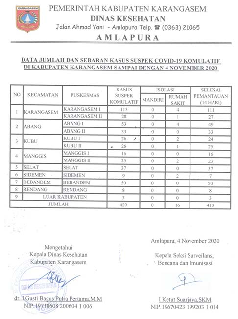 LAPORAN SUSPEK 4 NOP 2020