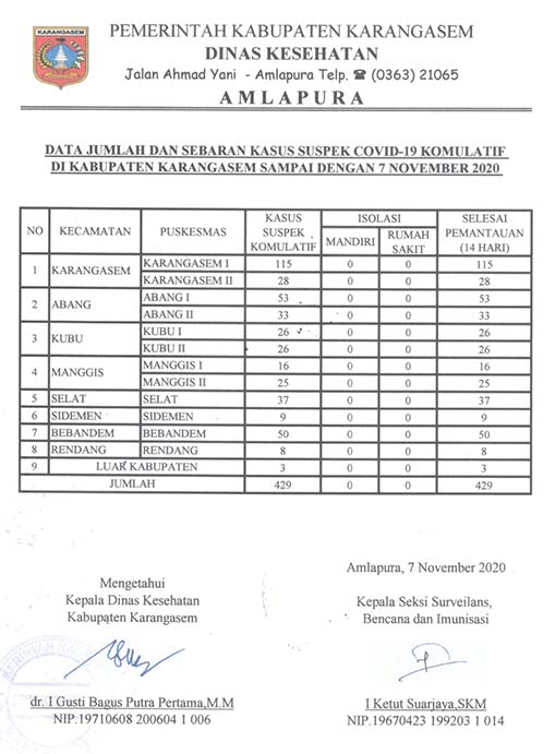 LAPORAN SUSPEK 7 NOP 2020