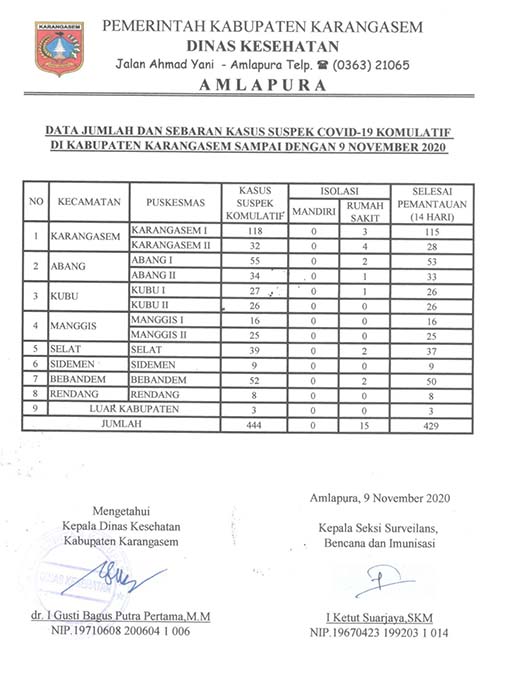 LAPORAN SUSPEK 9 NOP 2020