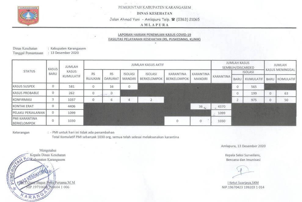 LAPORAN HARIAN 13 DESEMBER 2020