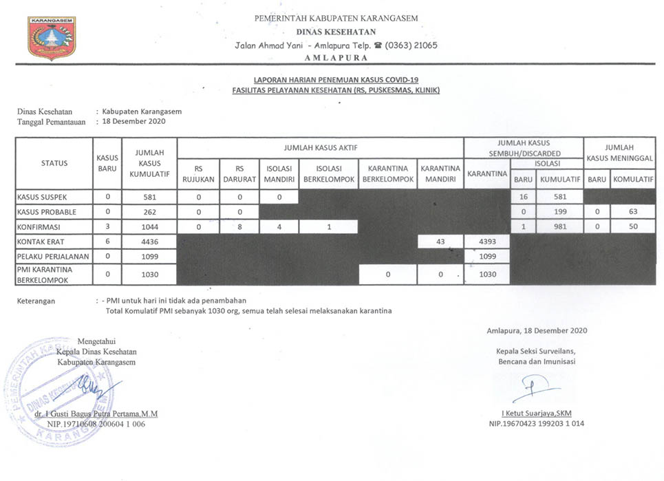 LAPORAN HARIAN 18 DESEMBER 2020