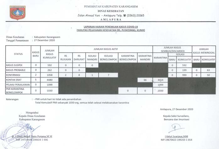 LAPORAN HARIAN 27 DESEMBER 2020