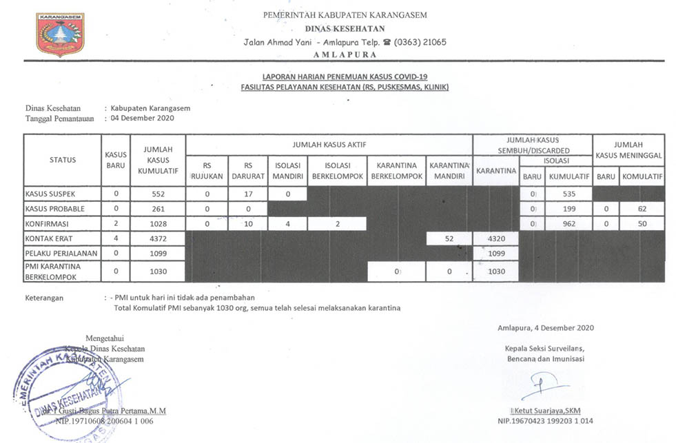 LAPORAN HARIAN 4 DESEMBER 2020 (1)