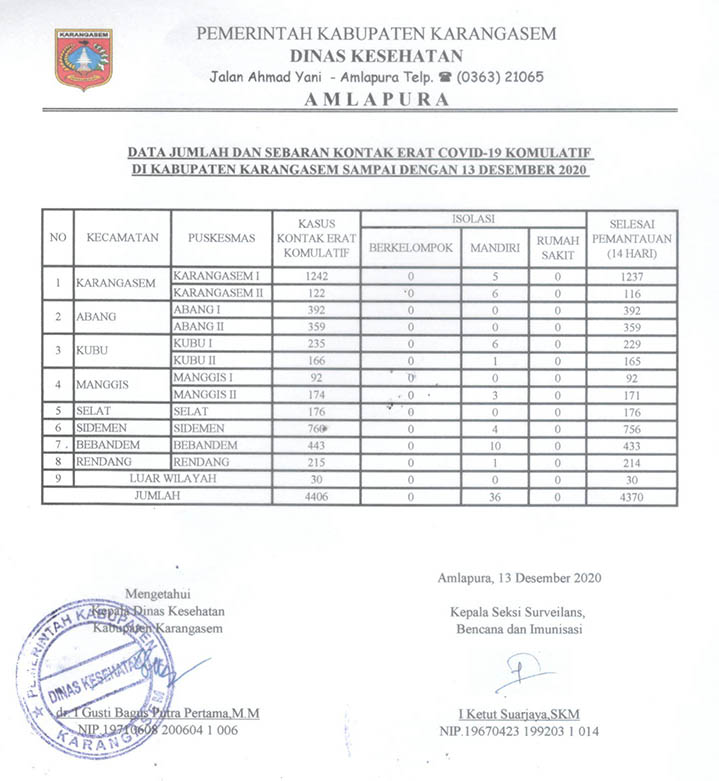 LAPORAN KONTAK ERAT 13 DESEMBER 2020