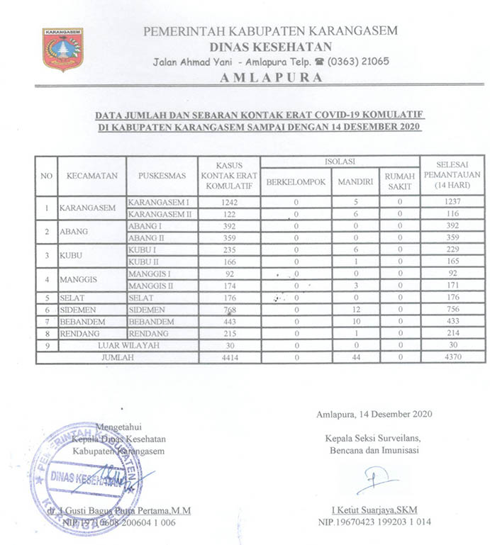 LAPORAN KONTAK ERAT 14 DESEMBER 2020