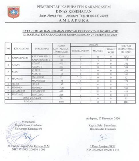 LAPORAN KONTAK ERAT 27 DESEMBER 2020